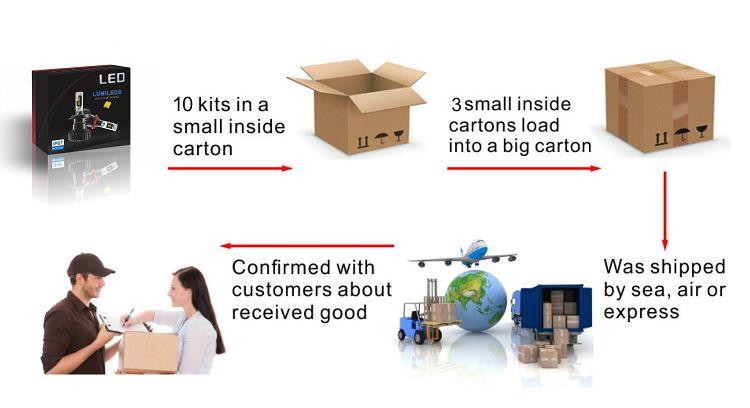 shipping
