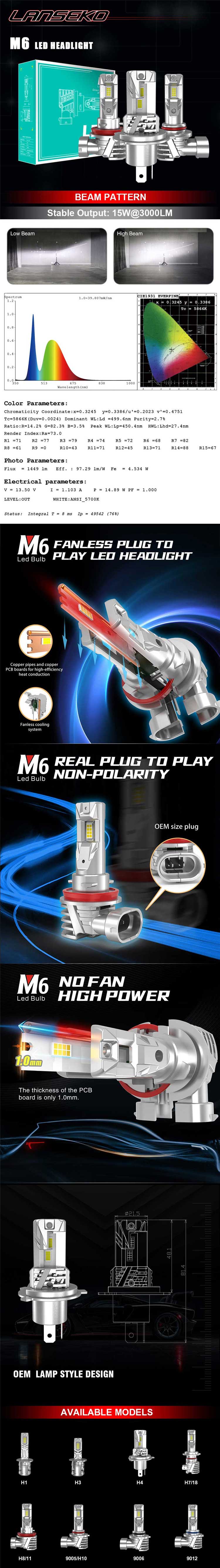 M6 LED Headlight M6 LED Headlight