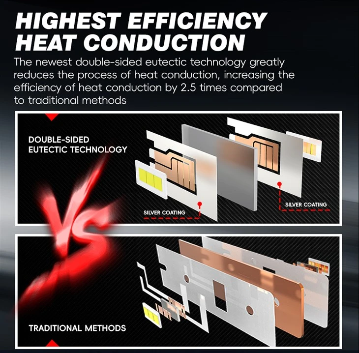 Auto LED Bulbs With Wider Beam Zero Dark Spots